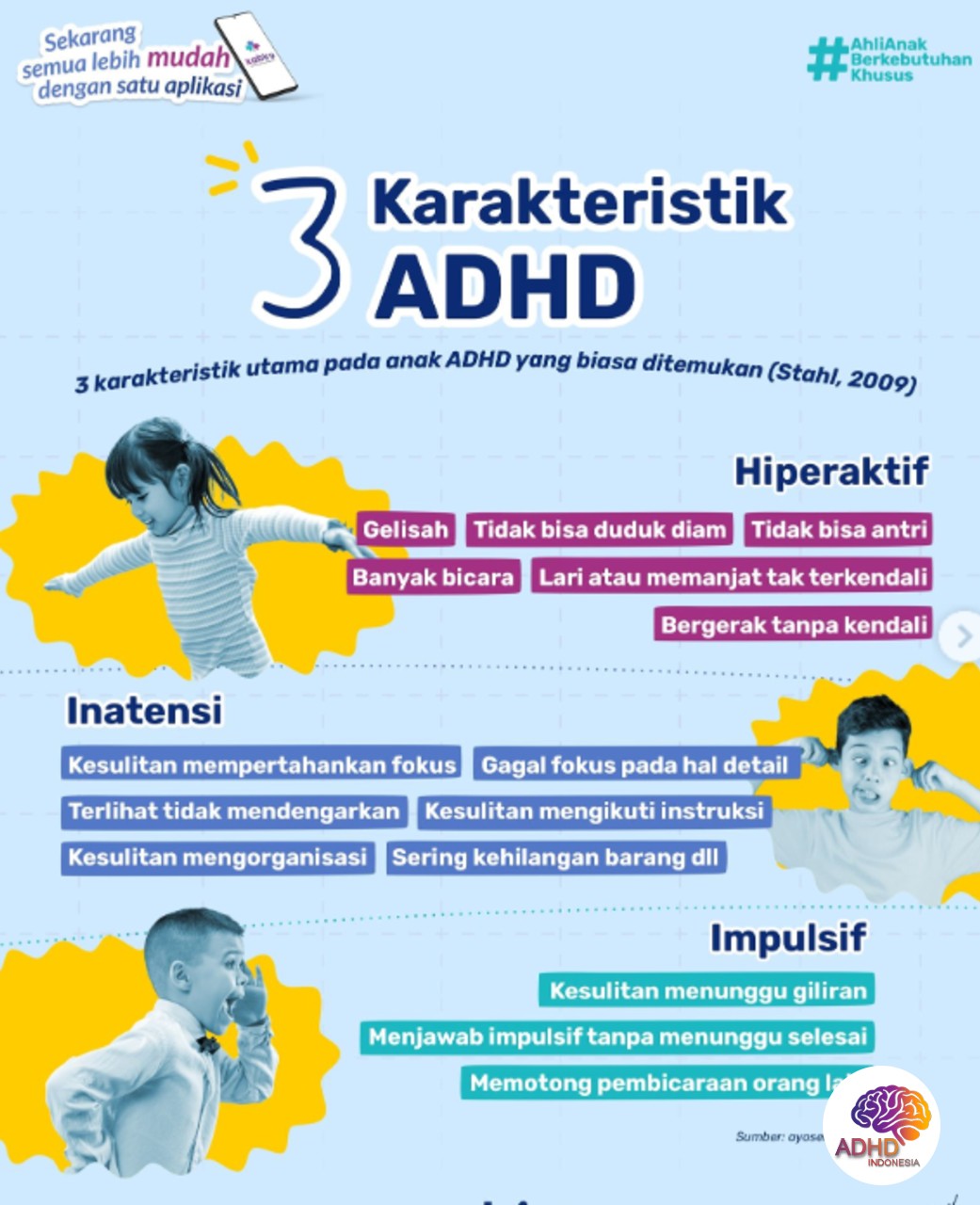 Jenis-Jenis ADHD dan Karakteristik Anak di Kota Mataram